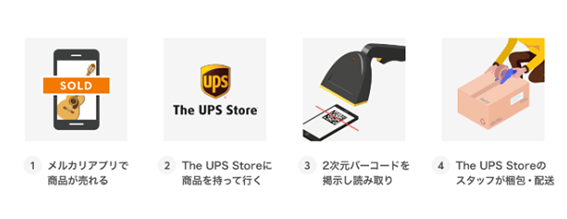 オペレーション