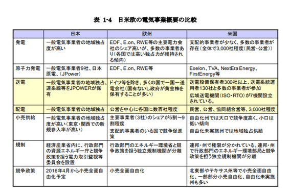 電気事業会社