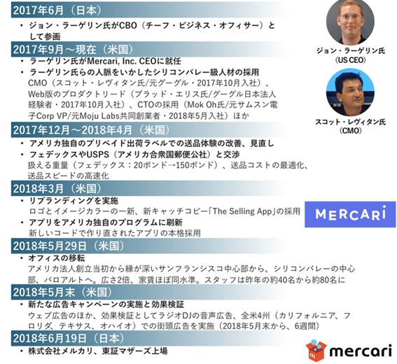 メルカリ海外展開経緯