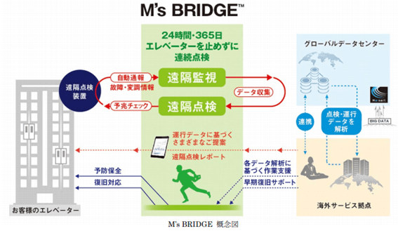 三菱電機ビル