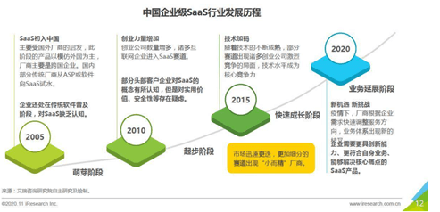 中国SaaS2
