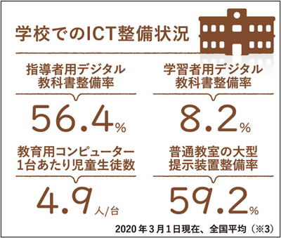 学校ICT