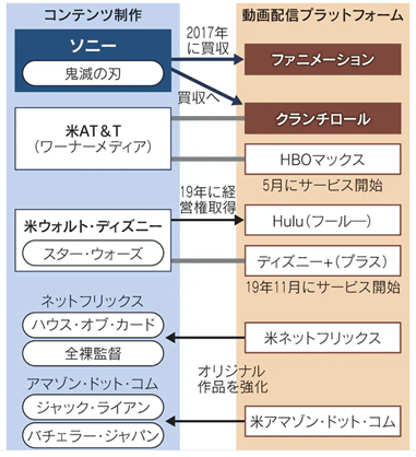 ソニー