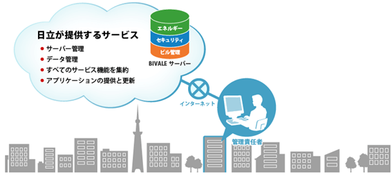 日立クラウド