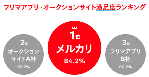 満足度ランキング