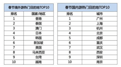 旅行サイト
