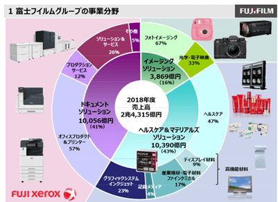 事業分野２