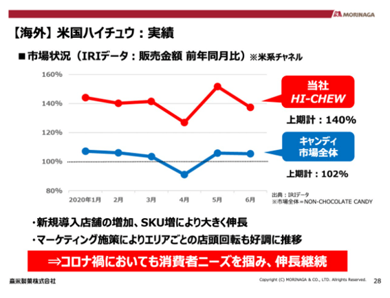 米国ハイチュウ