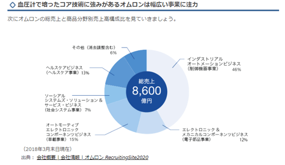 血圧計