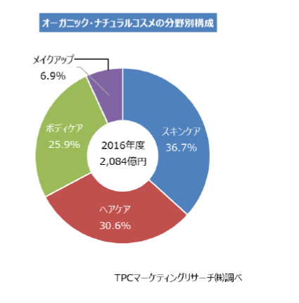 日本のオーガニックナチュラルコスメ