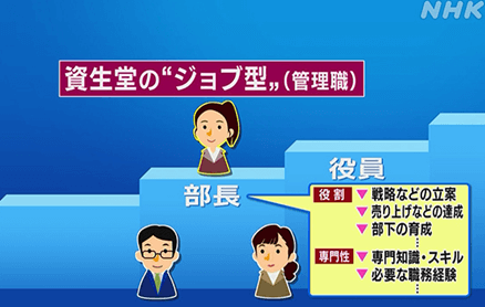 資生堂のジョブ型