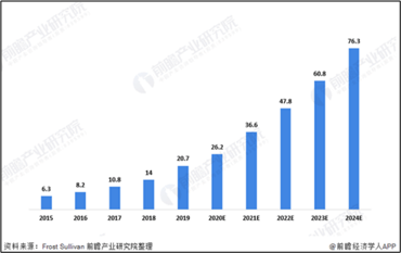 Z世代市場規模