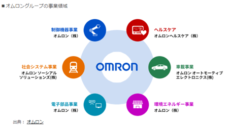 オムロン事業領域