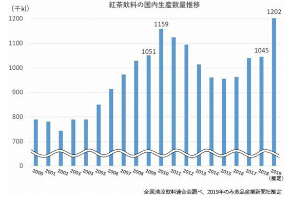 日本紅茶