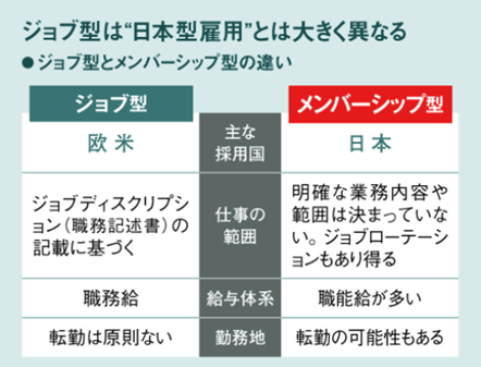ジョブ型２