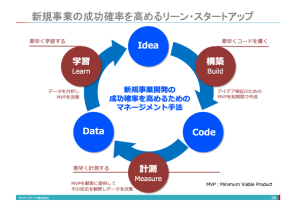 リーンスタートアップ