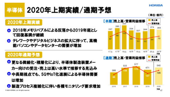 堀場製作所2020