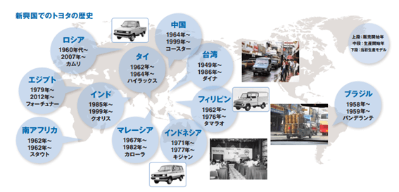 トヨタ海外事業