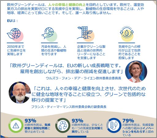 欧州グリーンディール