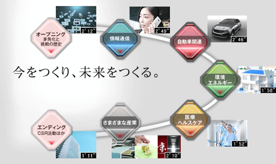 京セラ