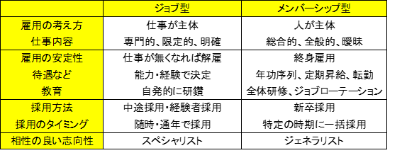 ジョブ型