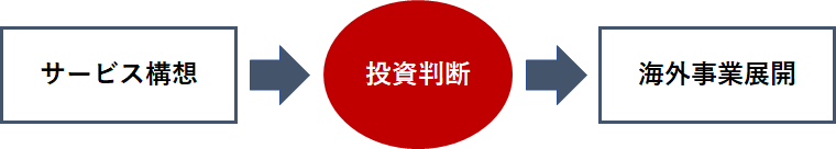一般フロー