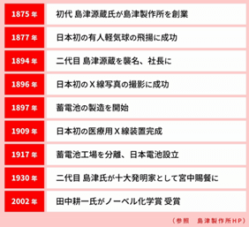 島津歴史