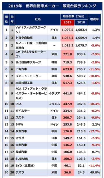 自動車販売ランキング
