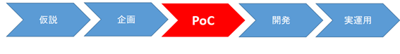 PoC2