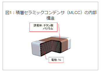 セラミックコンデンサ