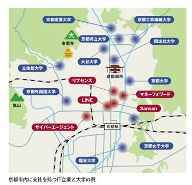 京都ＩＴベンチャー企業