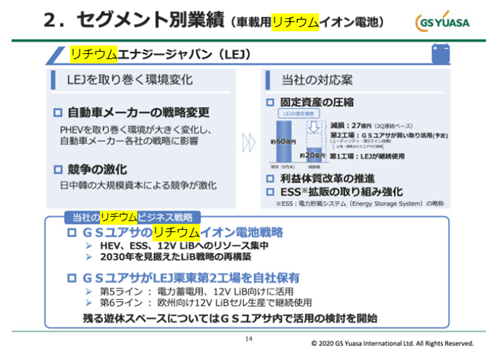 セグメント別業績