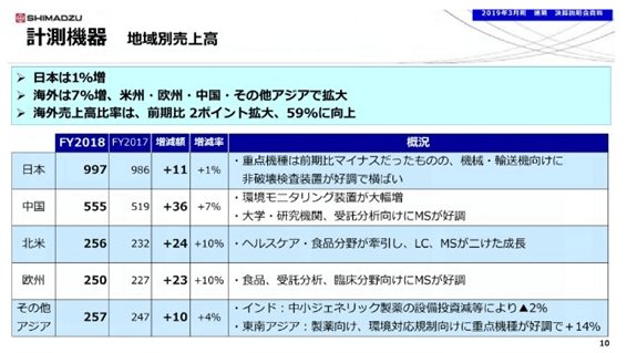 計測機器２