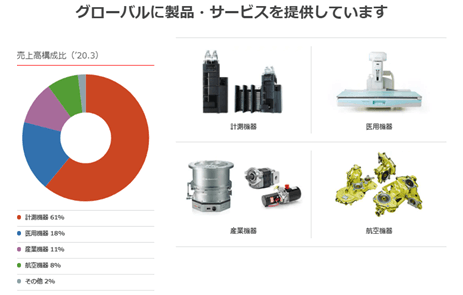 グローバル製品