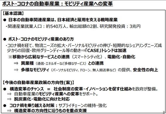 ポストコロナ自動車産業
