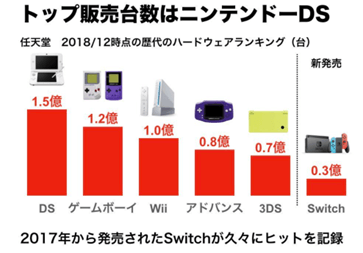 ニンテンドーDS