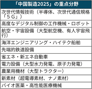 重点分野
