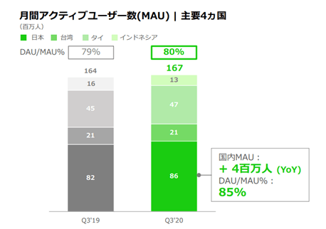 LINEユーザ数