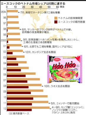 エースコック