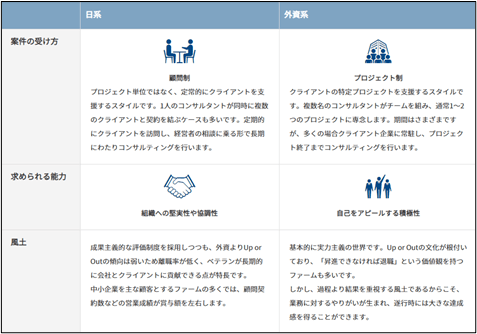 外資日系