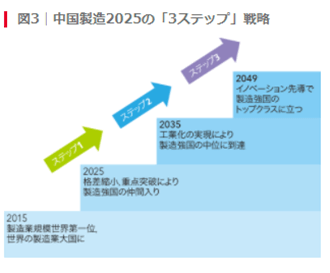 中国製造2025_3ステップ