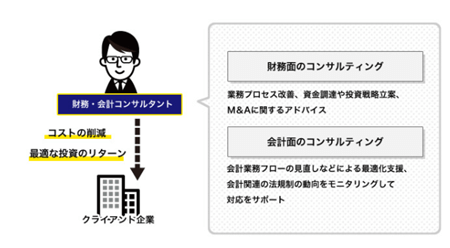 会計事務所系