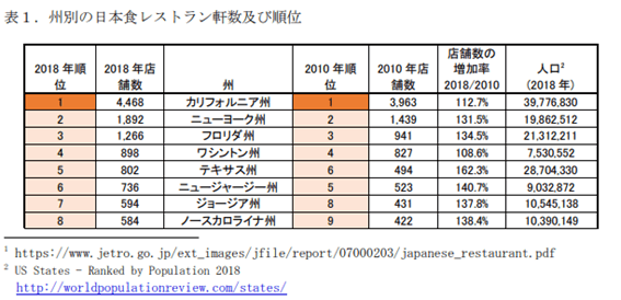 日本食レストラン