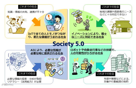 Society5.0