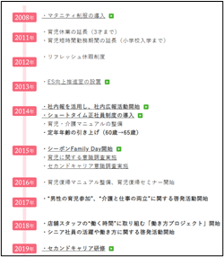 シーボン経緯
