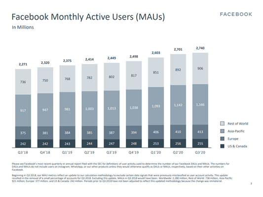 Facebookユーザー数