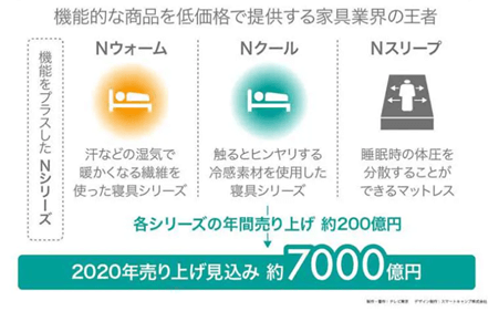 ニトリ２
