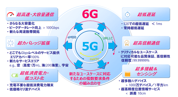 ６G
