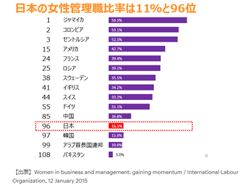 日本の女性管理職2