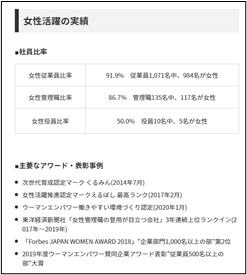 女性活躍の実績